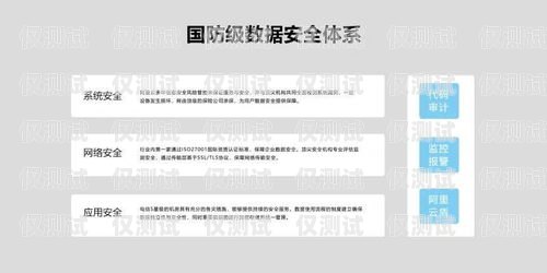 上?？狗怆婁N卡代理——為您的電銷業(yè)務(wù)保駕護(hù)航上海不封號(hào)電銷卡