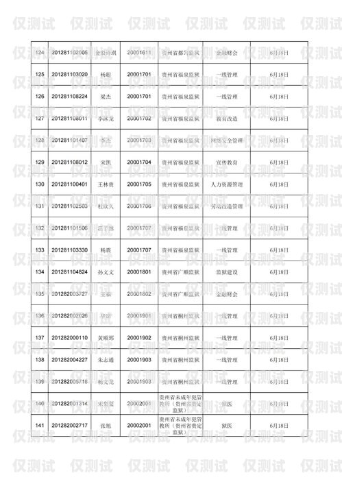 貴州小型外呼系統供應商貴州外呼業務承接