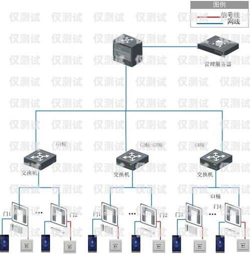外呼系統哪種品牌好？外呼系統哪個好用