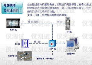 外呼系統哪種品牌好？外呼系統哪個好用