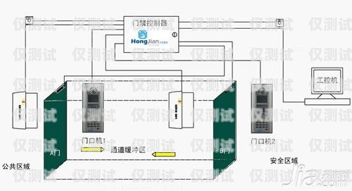 外呼系統哪種品牌好？外呼系統哪個好用