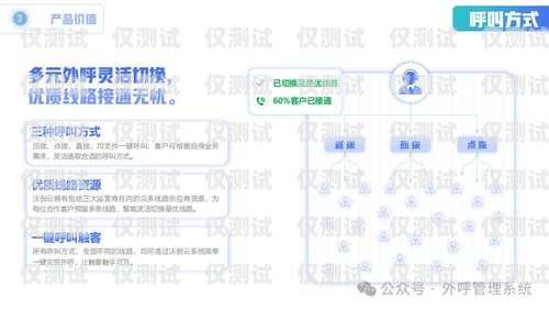 武漢外呼系統電話營銷運營商的探索與發展武漢外呼外包公司
