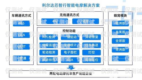 惠陽區 CRM 外呼系統方案crm外呼系統大概多少錢