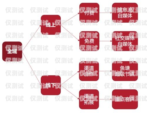 大慶自動外呼系統，提高銷售效率的利器