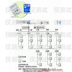 汕頭便宜外呼系統(tǒng)收費(fèi)汕頭外呼系統(tǒng)效果