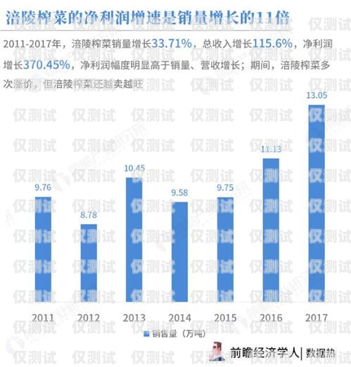 涪陵區金融行業電銷卡辦理服務商，為您的業務提供高效通信解決方案金融電銷專用電話卡