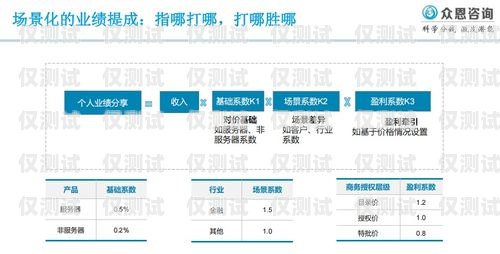 涪陵區金融行業電銷卡辦理服務商，為您的業務提供高效通信解決方案金融電銷專用電話卡
