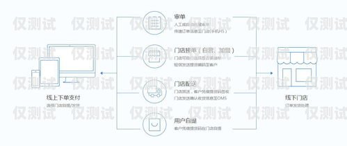 潮州外呼系統價格汕頭外呼系統效果
