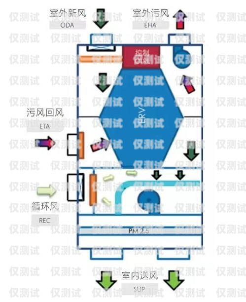 外呼系統和傳統有什么區別外呼系統和傳統有什么區別呢