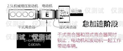 外呼系統和傳統有什么區別外呼系統和傳統有什么區別呢
