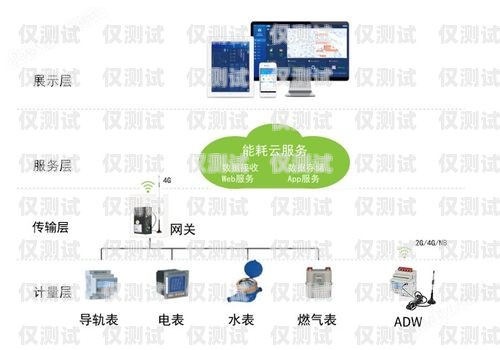 外呼系統和傳統有什么區別外呼系統和傳統有什么區別呢