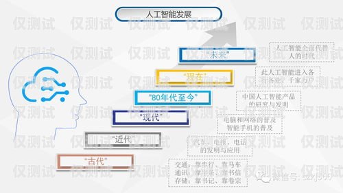 免費下載安裝接電話機器人軟件，提升客服效率！接電話機器人軟件下載安裝免費版