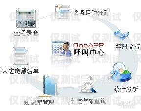 外呼電銷系統怎么樣？電銷 外呼 系統