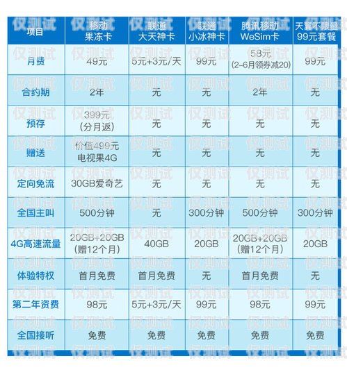 電銷卡一般多少錢一張？按天充費嗎？電銷卡一般多少錢一張按天充費嗎安全嗎