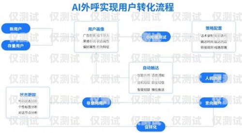 鹽城 ai 外呼營(yíng)銷系統(tǒng)的價(jià)格與價(jià)值鹽城ai外呼營(yíng)銷系統(tǒng)多少錢一個(gè)月