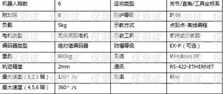 蘇州電銷機器人報價表詳解電銷機器人供貨廠家