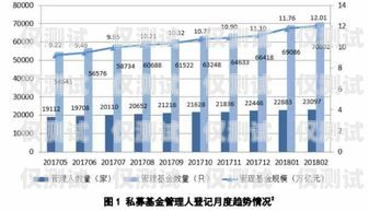 陽江國產(chǎn)外呼系統(tǒng)的價格因多種因素而異，包括系統(tǒng)功能、規(guī)模、定制需求以及供應商等。以下是一些影響陽江國產(chǎn)外呼系統(tǒng)價格的主要因素，外呼系統(tǒng)價格