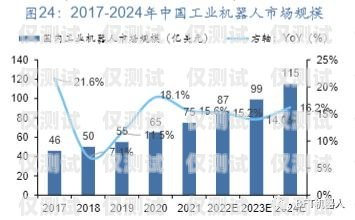 陽江國產(chǎn)外呼系統(tǒng)的價格因多種因素而異，包括系統(tǒng)功能、規(guī)模、定制需求以及供應商等。以下是一些影響陽江國產(chǎn)外呼系統(tǒng)價格的主要因素，外呼系統(tǒng)價格