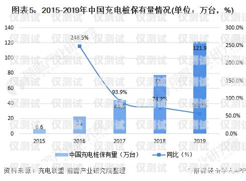陽江國產(chǎn)外呼系統(tǒng)的價格因多種因素而異，包括系統(tǒng)功能、規(guī)模、定制需求以及供應商等。以下是一些影響陽江國產(chǎn)外呼系統(tǒng)價格的主要因素，外呼系統(tǒng)價格