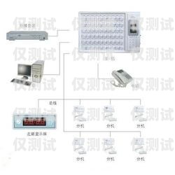 河南電商智能外呼系統(tǒng)推薦河南ec外呼系統(tǒng)