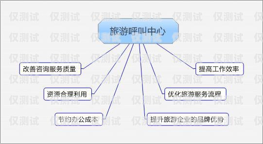 阜陽(yáng)呼叫中心外呼系統(tǒng)，提升客戶服務(wù)與業(yè)務(wù)效率的關(guān)鍵阜陽(yáng)呼叫中心外呼系統(tǒng)招聘