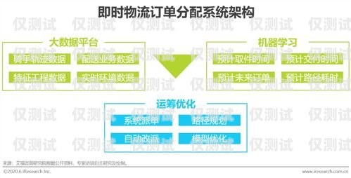 棗莊 AI 外呼系統費用，優化銷售與客服的關鍵決策棗莊ai外呼系統費用多少