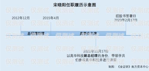 天津外呼系統平臺合作，開啟高效溝通與業務增長的新篇章天津外呼團隊