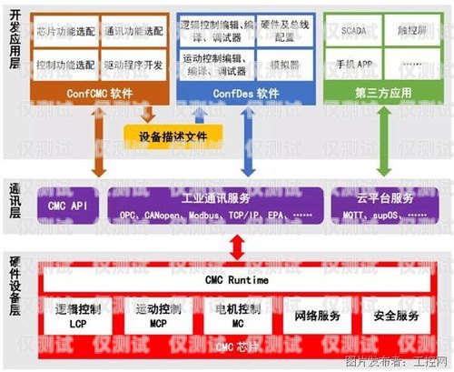 外呼系統費用解析一套外呼系統的費用多少錢
