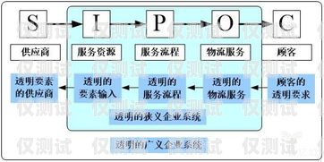 外呼系統和呼入系統統一化，提升客戶體驗與運營效率的關鍵外呼系統和呼入系統統一化的區別
