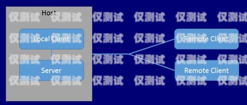 外呼系統和呼入系統統一化，提升客戶體驗與運營效率的關鍵外呼系統和呼入系統統一化的區別