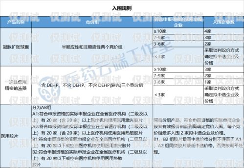 湖北防封電銷卡購買指南湖北防封電銷卡購買地點(diǎn)