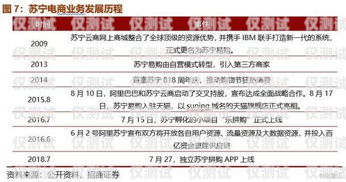 河北銷售外呼系統招商文案外呼系統銷售話術