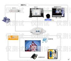 無錫電話外呼系統(tǒng)價格解析外呼電話多少錢