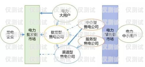 開啟銷售新時代——銷售外呼系統代理的優勢與機遇銷售外呼系統代理怎么做