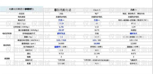 內蒙古外呼系統參數外呼系統吧