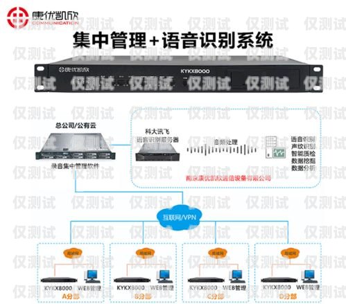 梅州智能電話外呼系統方案智能電話外呼營銷系統合法嗎