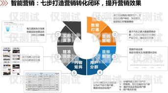 貴陽公司外呼系統業務——提升客戶滿意度的關鍵利器貴陽外呼公司有哪些