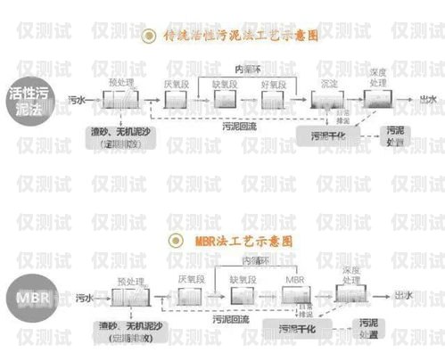 衡水外呼系統生產工藝衡水外呼系統生產工藝廠家