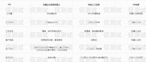 揚州電銷機器人供應商名單揚州電銷機器人供應商名單公示
