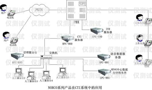 泰州智能外呼系統怎么樣？泰州呼叫中心