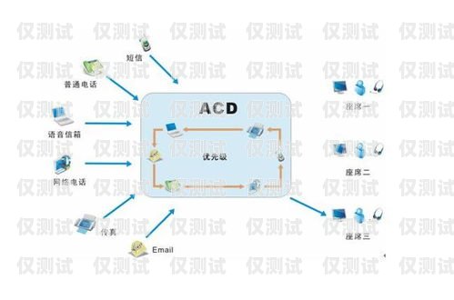 泰州智能外呼系統怎么樣？泰州呼叫中心