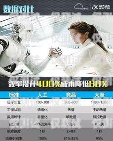 電話機器人，自動語音的新時代打電話機器人自動播放語音怎么設置