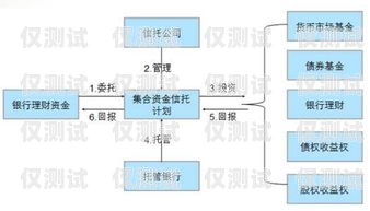 電話機器人組建模式的全面解析電話機器人組建模式有哪些類型