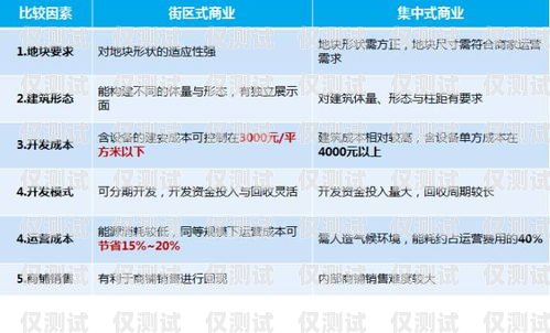 電銷卡選擇指南，如何找到最適合的電銷卡做電銷辦哪個卡好一點呢