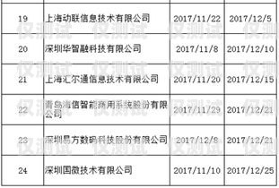 揭秘淮南華翔電銷卡，優勢、風險與合規使用淮南華翔電銷卡電話號碼
