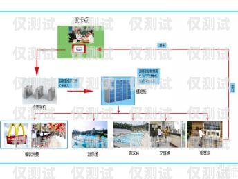 臨汾便宜外呼系統廠家——為您提供高效、經濟的外呼解決方案外呼系統價格