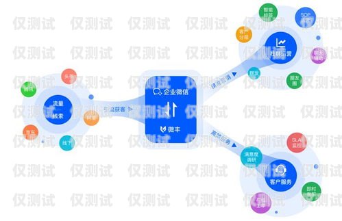 北京 CRM 外呼系統代理——助力企業提升銷售效率與客戶滿意度北京crm外呼系統代理電話