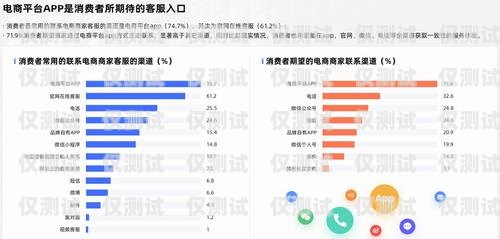 啟客多是一款電商平臺，提供了一系列的電商解決方案，包括電商平臺搭建、電商運營、電商培訓等服務。在電商運營方面，啟客多提供了一些營銷工具和服務，如短信營銷、郵件營銷、社交媒體營銷等，幫助商家進行推廣和營銷。啟客多軟件怎么樣