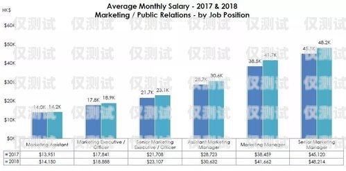 合肥公司電銷卡銷售工資，了解這個高薪行業的秘密合肥公司電銷卡銷售工資多少