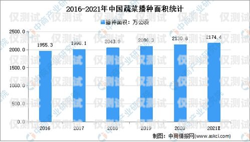 電銷卡，市場現狀與未來趨勢電銷卡現在還能做嗎
